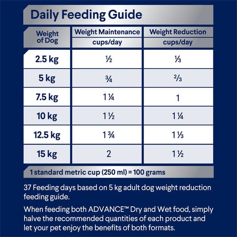 Healthy Weight Small Adult Dry Dog Food Chicken With Rice