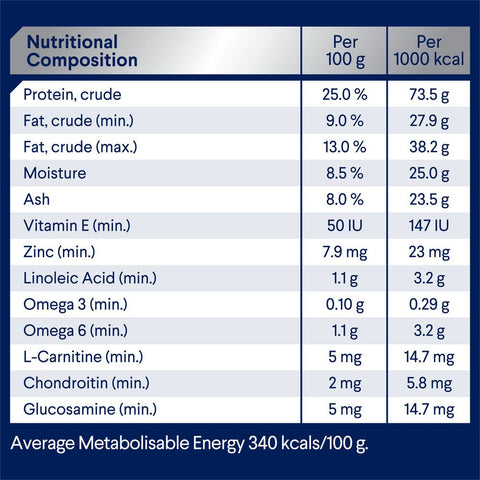 Healthy Weight Small Adult Dry Dog Food Chicken With Rice