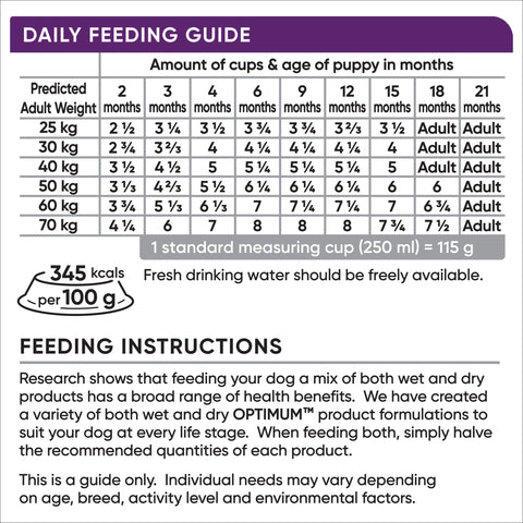 Puppy Large Giant Breed Dry Dog Food Chicken