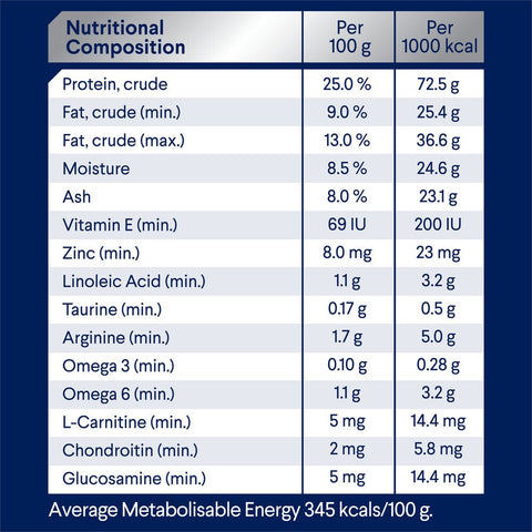 Healthy Weight Large Adult Dry Dog Food Chicken With Rice
