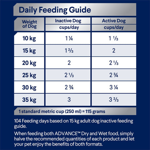 Medium Adult Dry Dog Food Lamb With Rice