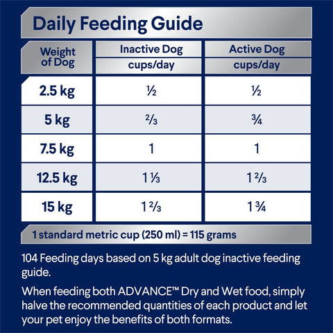 Small Adult Dry Dog Food Turkey With Rice