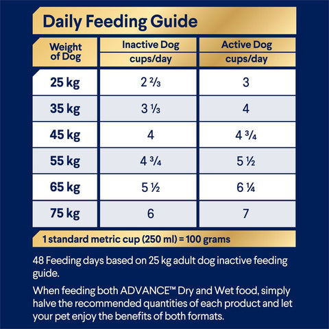 Shepherds Adult Dry Dog Food Turkey With Rice