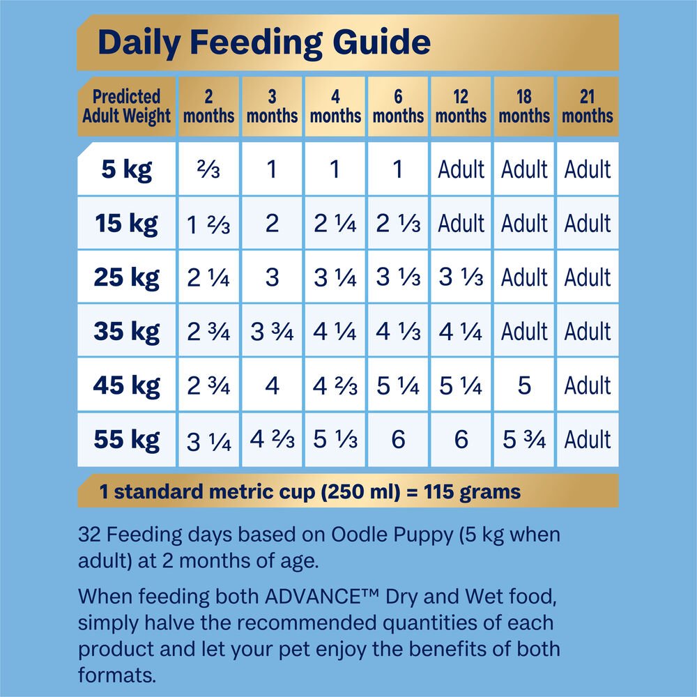 Puppy Oodles Turkey With Rice Dry Dog Food
