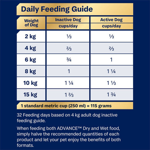 Adult Maltese Cross Turkey With Rice Dry Dog Food