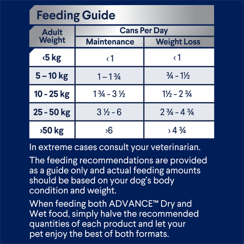 Adult Weight Control Chicken And Rice Wet Dog Food Cans