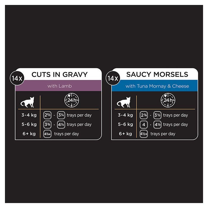 Dine Daily Variety Pack Lamb Gravy Tuna Mornay Cat Food Tray 85gx28