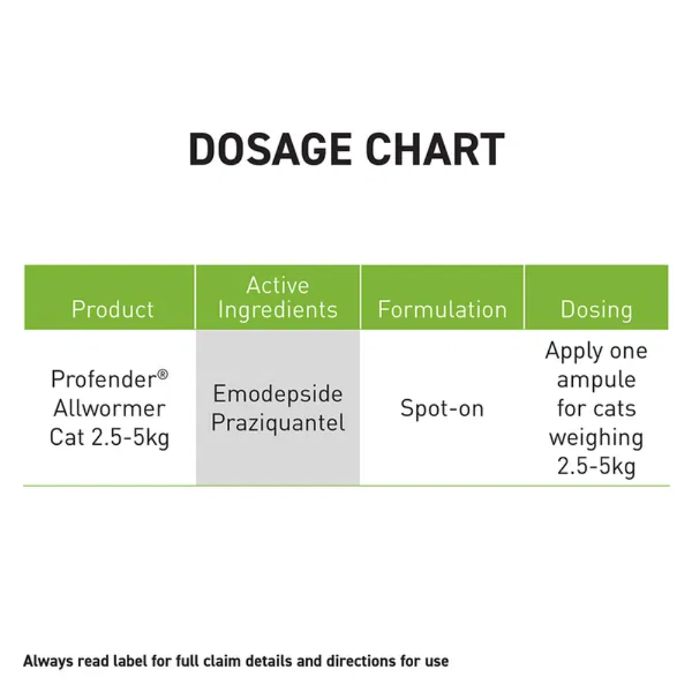 Spot On Allwormer Blue for Medium Cats