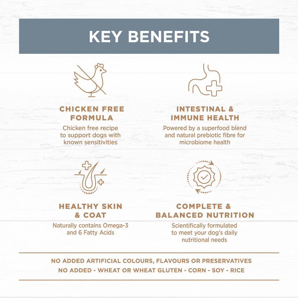 Lamb & Sardine Grain Free Adult Dry Dog Food