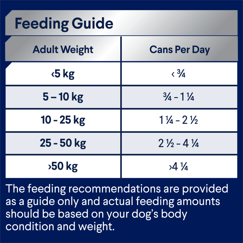 Adult Sensitive All Breed Chicken And Rice Wet Dog Food Cans