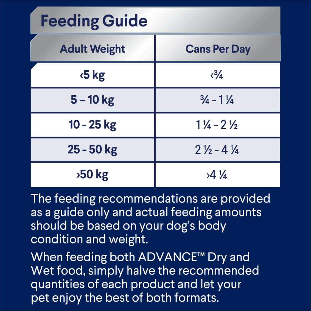 Adult Chicken, Salmon And Rice Wet Dog Food Cans