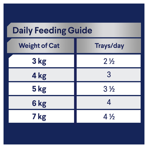 Adult Chicken And Liver Medley Wet Cat Food Trays