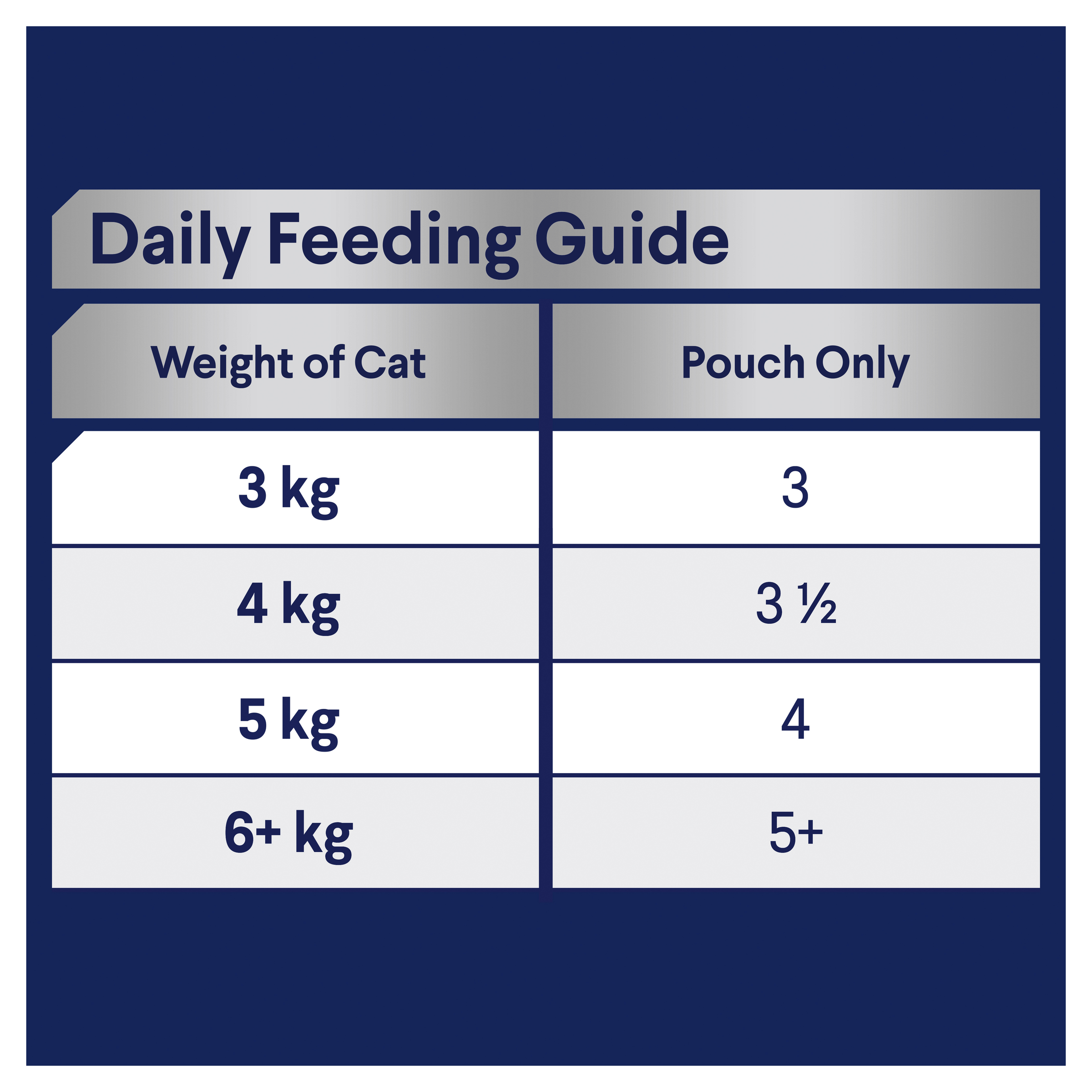 Adult Ocean Fish In Jelly Wet Cat Food Pouches