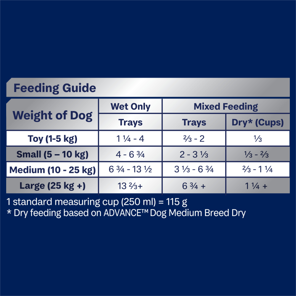 Adult Single Serve Chicken Casserole Wet Dog Food Trays