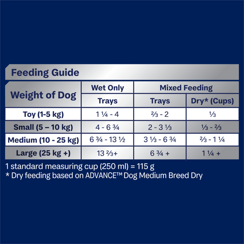 Adult Single Serve Chicken Casserole Wet Dog Food Trays