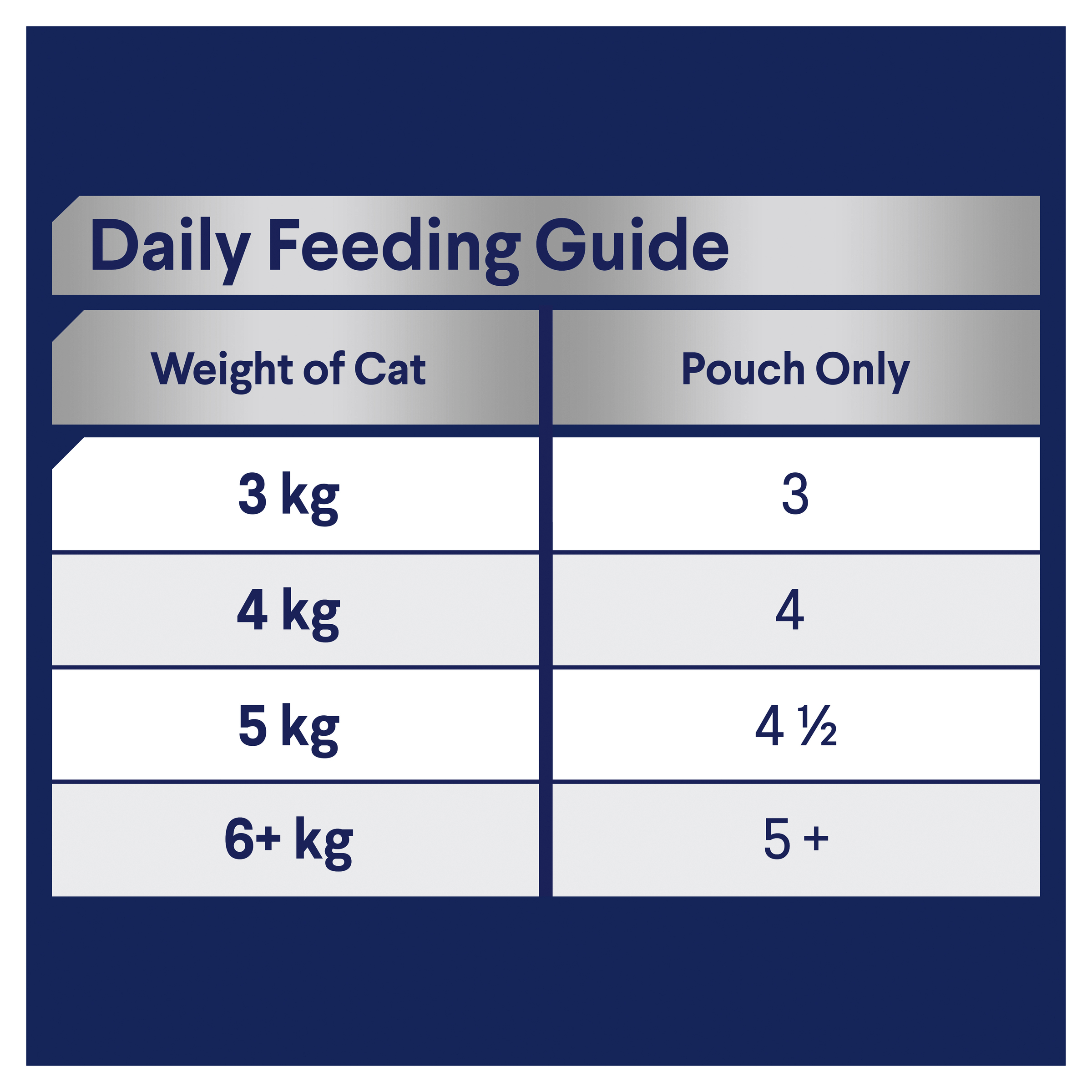 Healthy Ageing Ocean Fish In Jelly Wet Cat Food Pouches