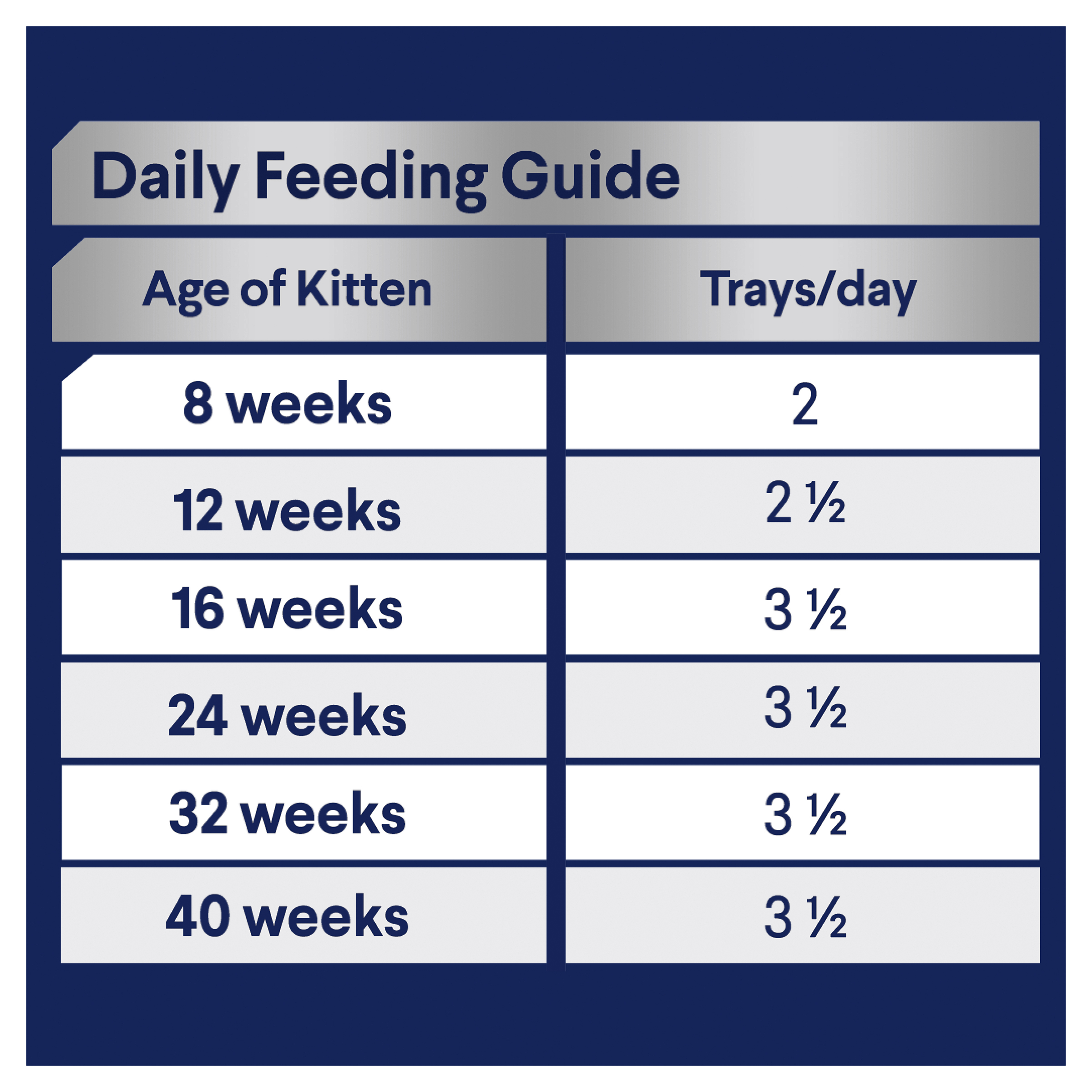 Kitten Salmon And Chicken Medley Wet Cat Food Trays