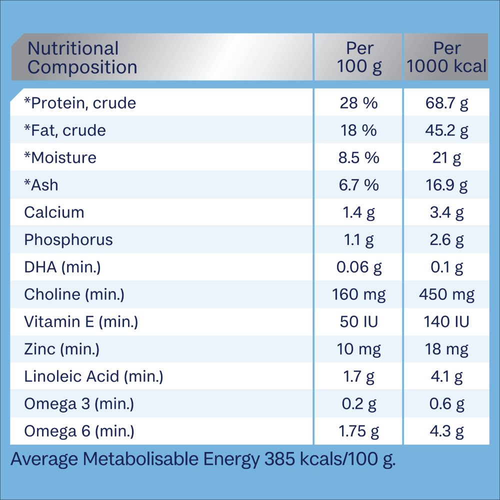 Puppy Medium Breed with Turkey and Rice