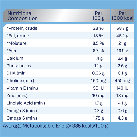 Puppy Medium Breed with Turkey and Rice