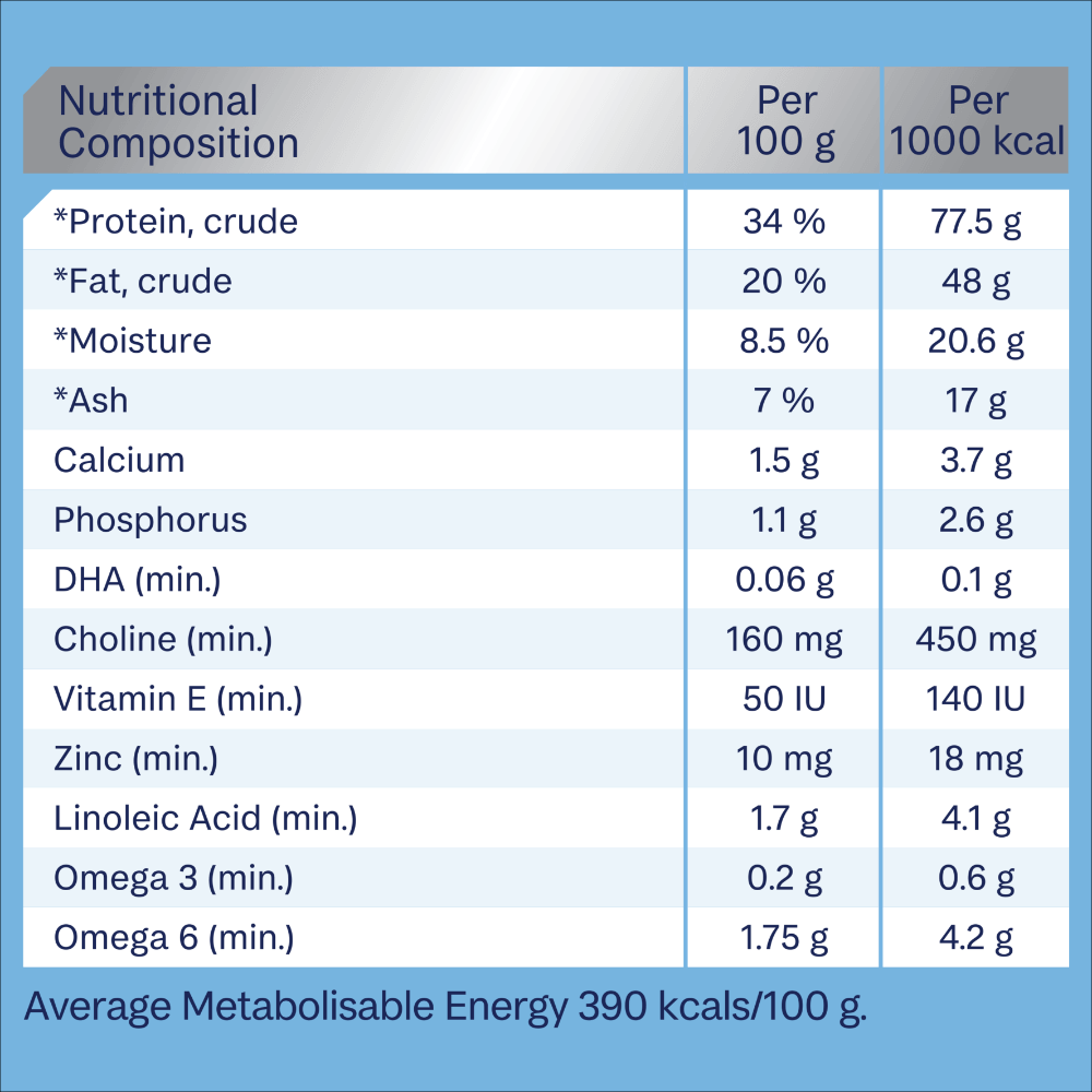Puppy Small Breed Turkey And Rice Dry Dog Food