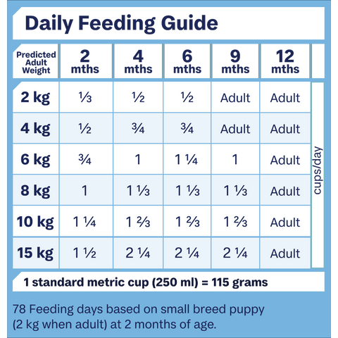 Puppy Small Breed Turkey And Rice Dry Dog Food