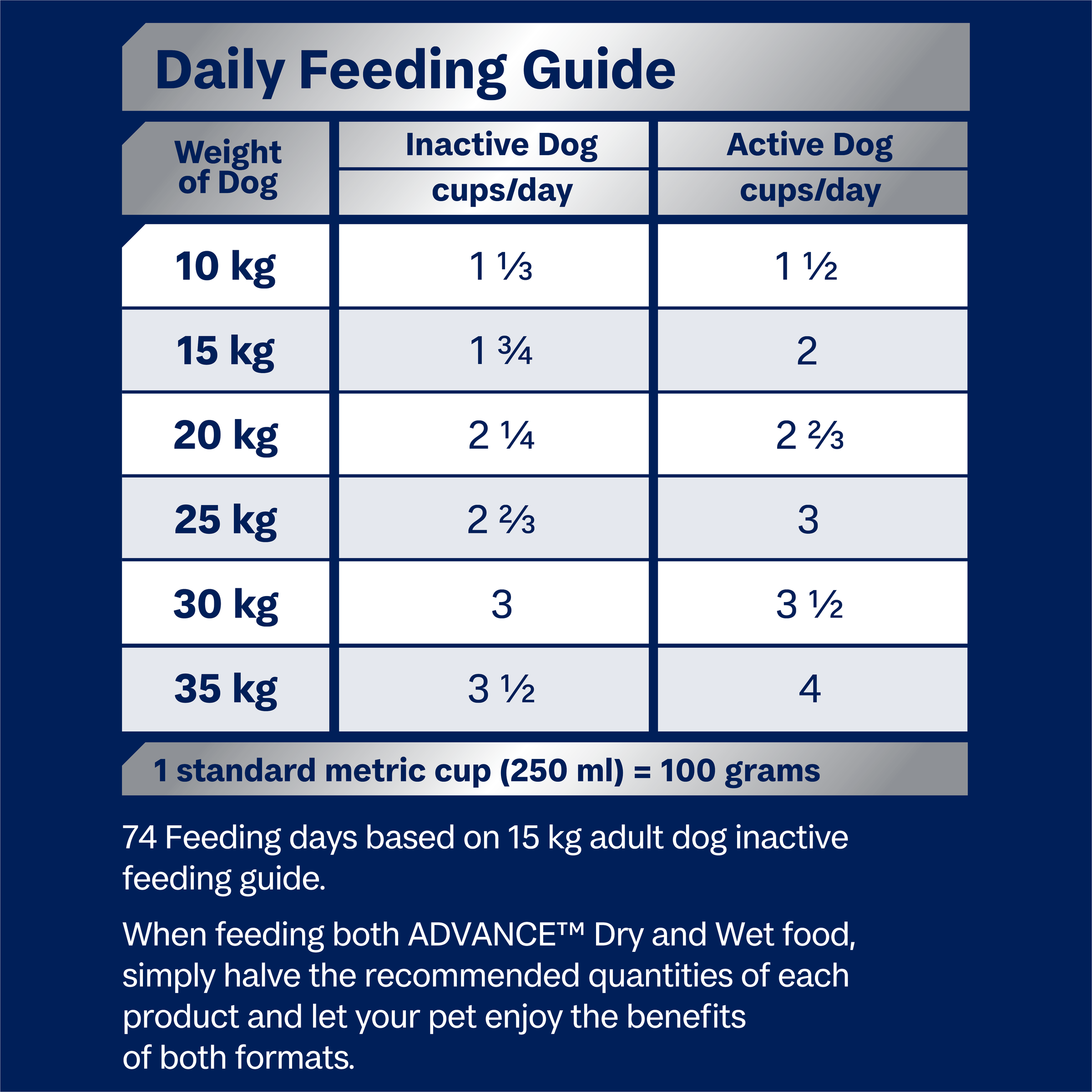 Sensitive Skin And Digestion Adult Dry Dog Food Turkey With Rice