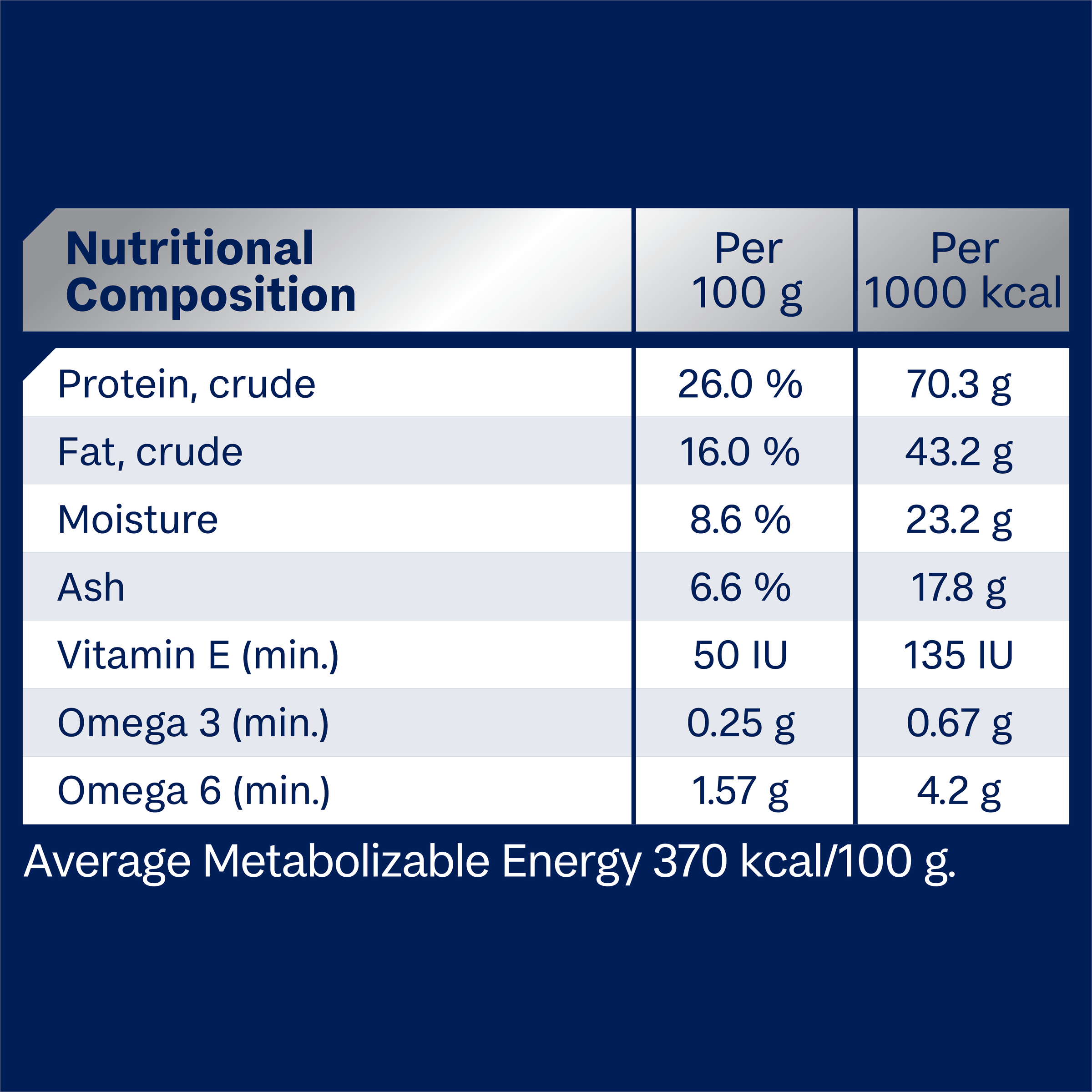 Sensitive Skin And Digestion Adult Dry Dog Food Turkey With Rice