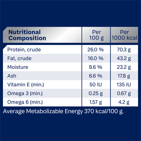 Sensitive Skin And Digestion Adult Dry Dog Food Turkey With Rice