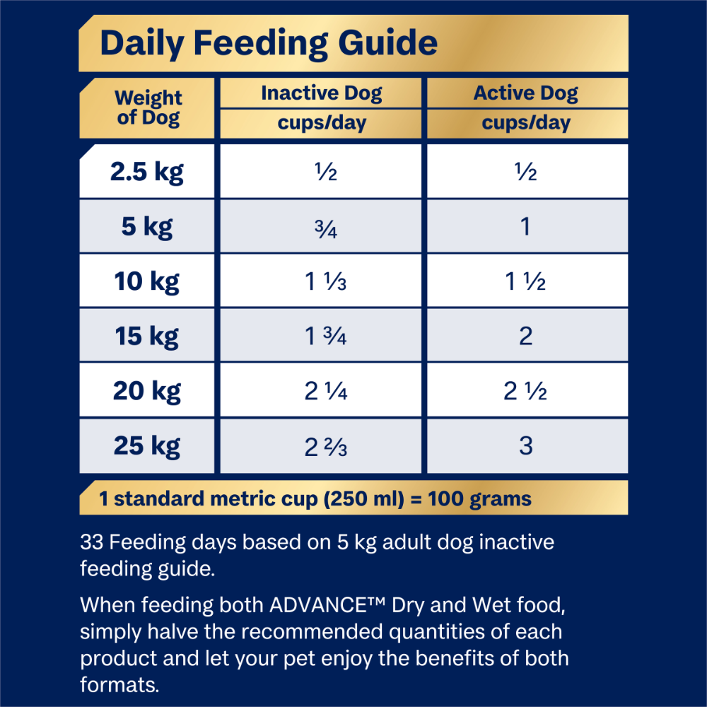 Small Oodles Dry Dog Food Turkey With Rice