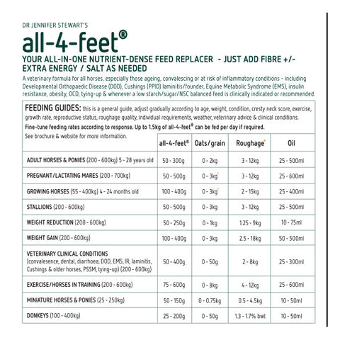 Jenquine all-4-feet Feed, Diet and Pasture Balancer for Horses