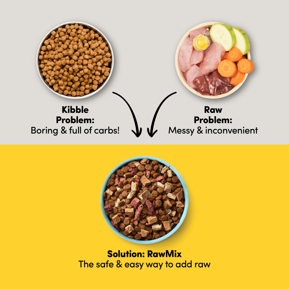 Raw Mix 33 Freeze Dried Grass Fed Beef Dry Dog Food