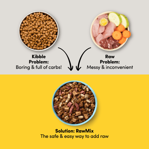 Raw Mix 33 Freeze Dried Grass Fed Beef Dry Dog Food