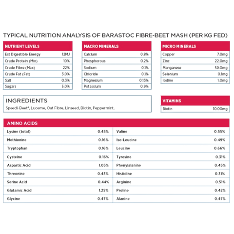 Fibre Beet Mash Conditioning Horse Feed