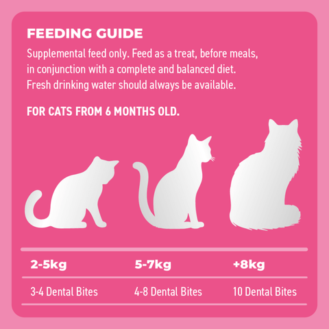 Adult Dental Bites Tuna With Spirulina Cat Treats