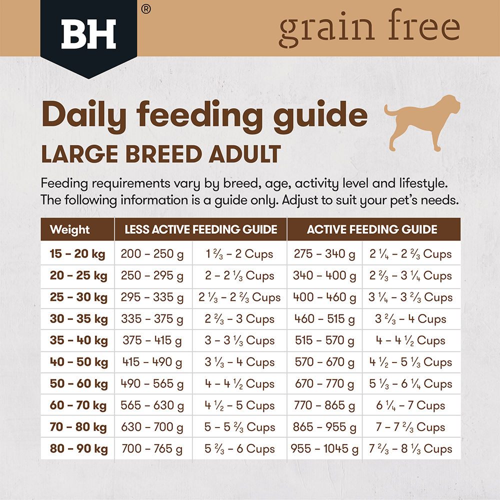 Chicken Large Breed Grain Free Adult Dry Dog Food