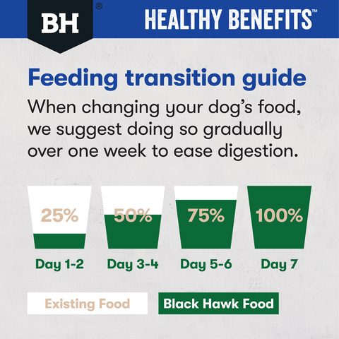 Healthy Benefits Dental Adult Dry Dog Food