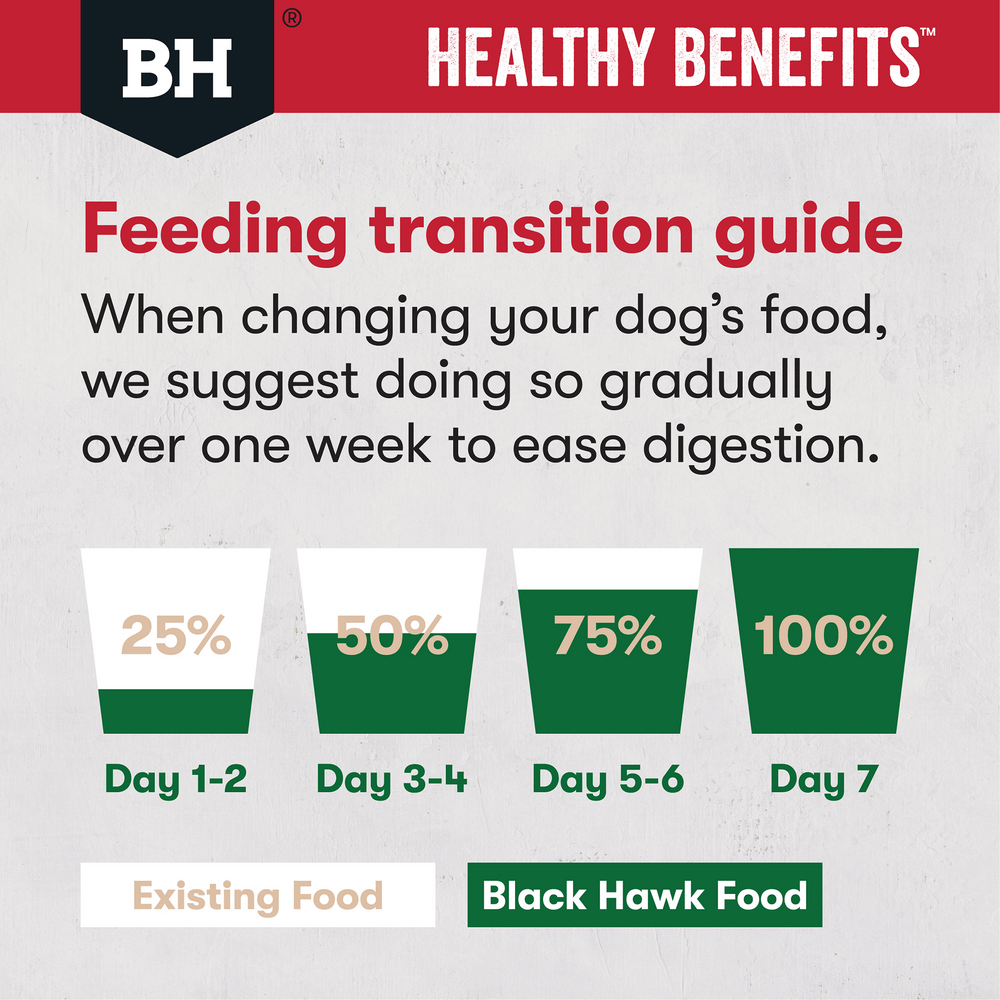 Healthy Benefits Joints & Muscles Chicken Adult Dry Dog Food