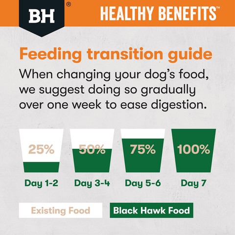 Healthy Benefits Weight Management Adult Dry Dog Food