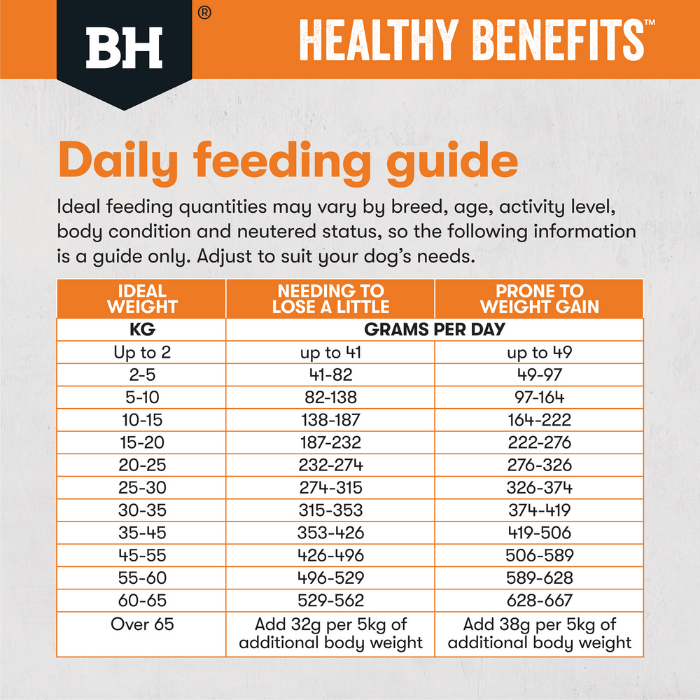 Healthy Benefits Weight Management Adult Dry Dog Food