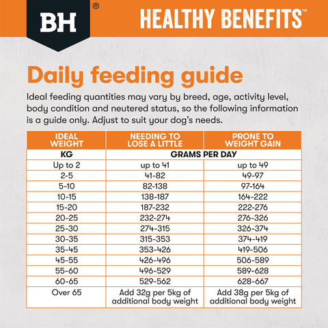 Healthy Benefits Weight Management Adult Dry Dog Food