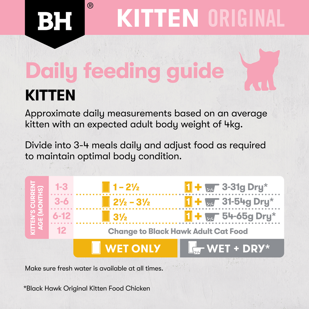Wet Cat Food Kitten Chicken In Gravy Pouches