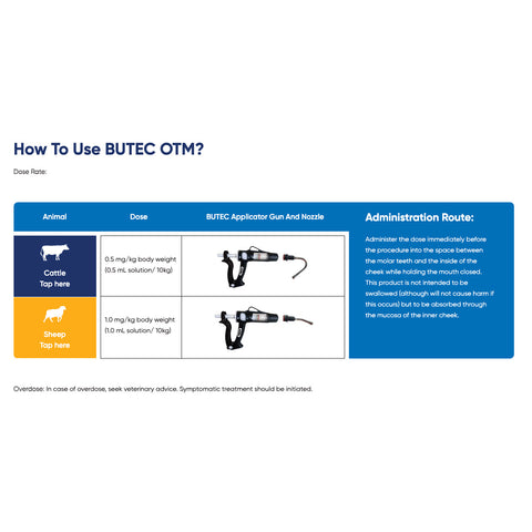 Troy Butec OTM Pain Relief for Cattle & Sheep
