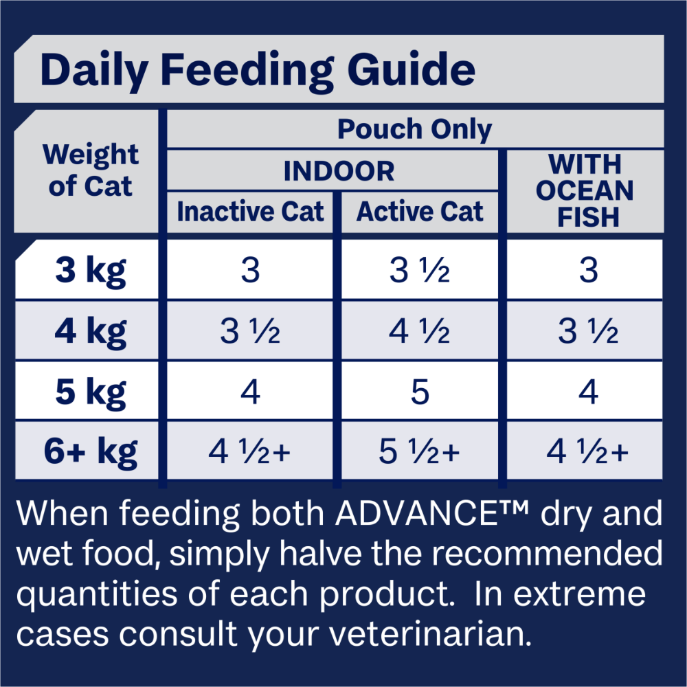 Adult Ocean Fish & Indoor Chicken And Turkey In Jelly Wet Cat Food Variety Pack
