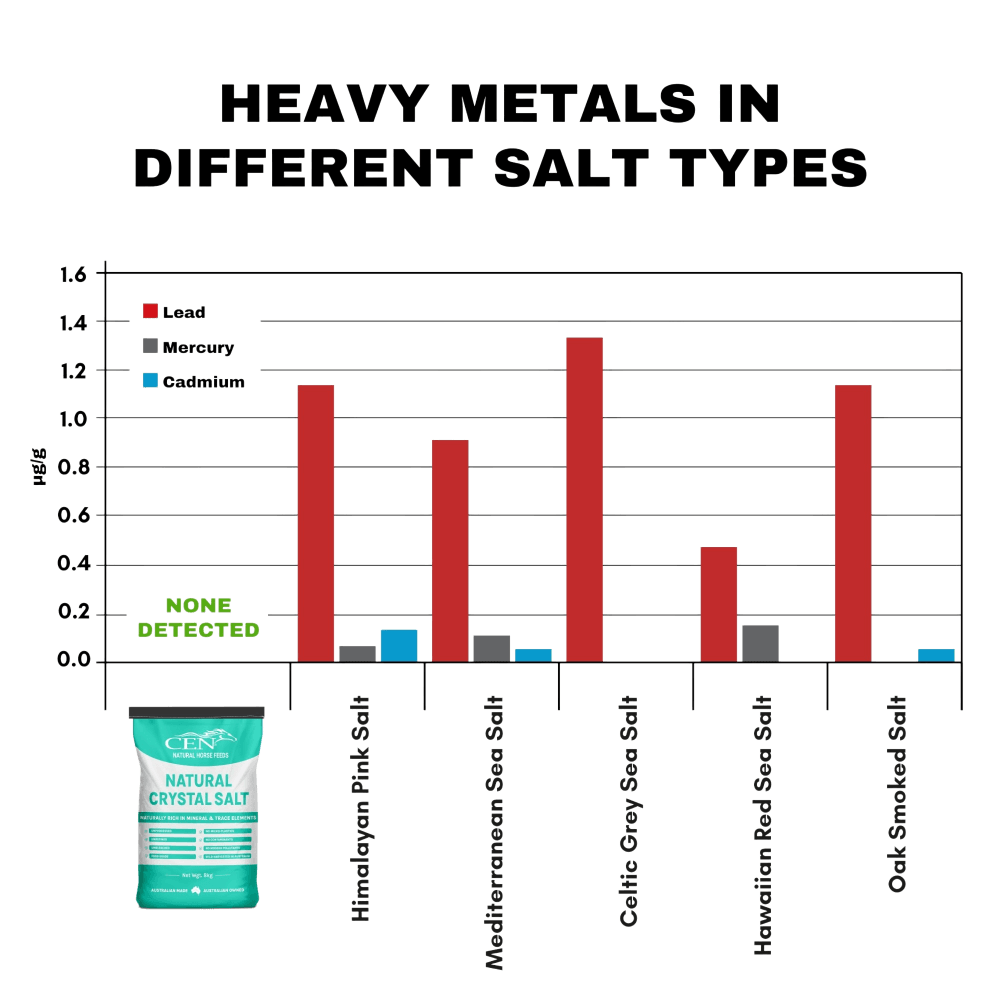 Macrobiotic Crystal Salt For Horses
