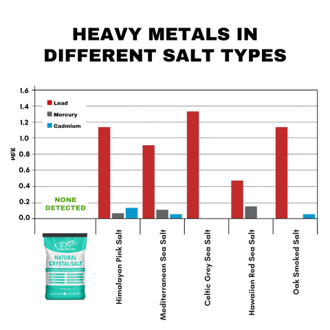 Macrobiotic Crystal Salt For Horses