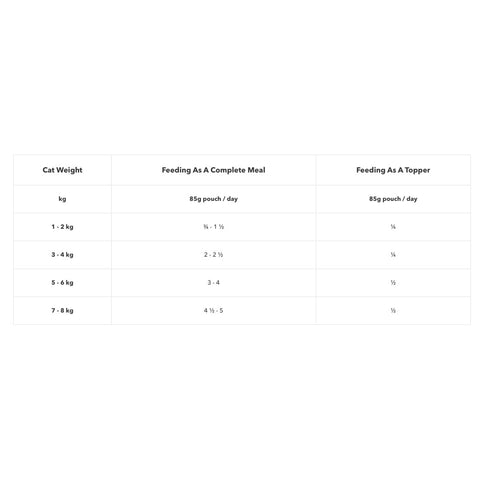 Feline Natural Chicken & Lamb Feast Pouch Wet Cat Food 85g x 12