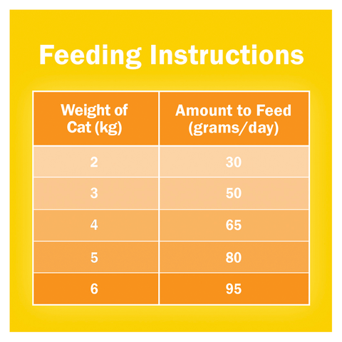 Dry Cat Food Adult 7 Flavours