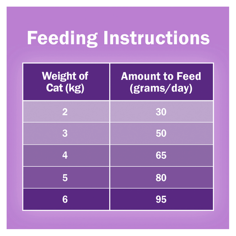 Dry Cat Food Adult Surfin Turfin Favourites