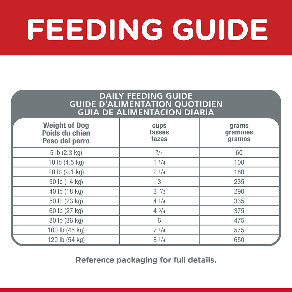 Oral Care Chicken Recipe Adult Dry Dog Food