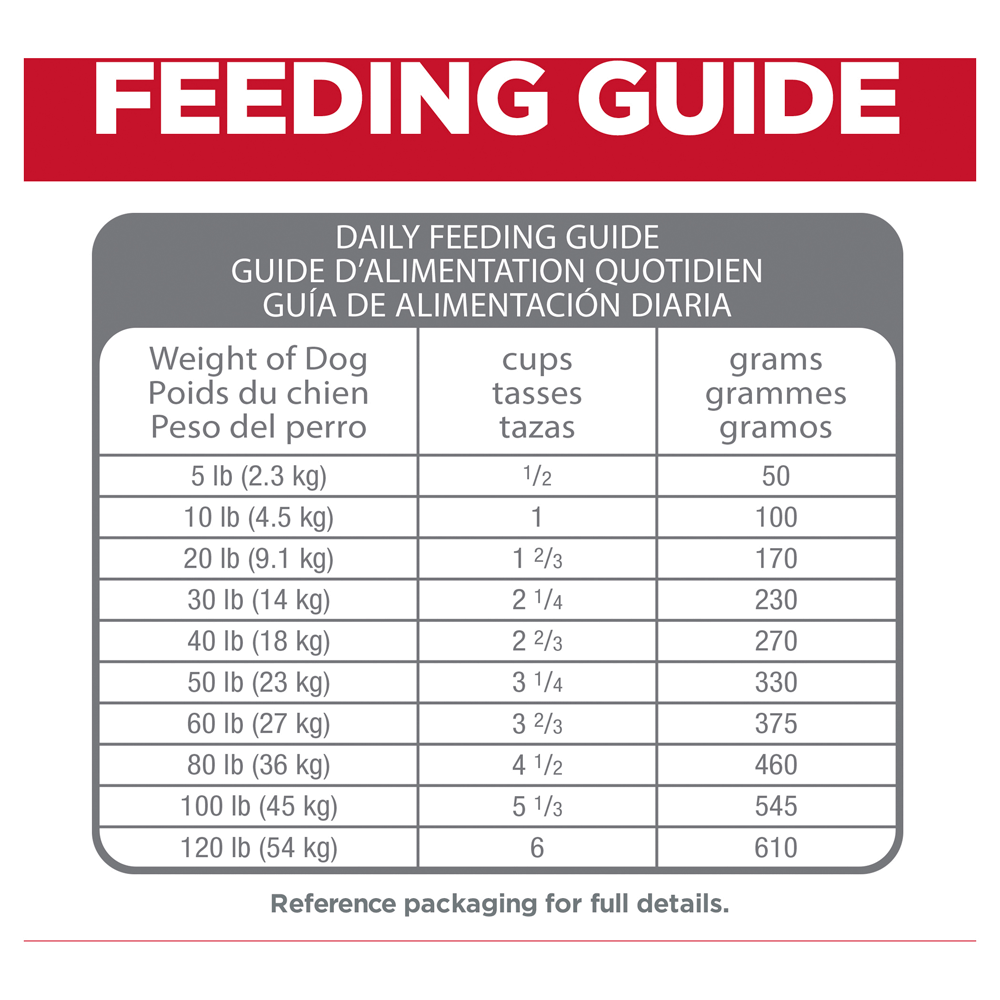 Perfect Digestion Chicken Barley & Oats Adult Dry Dog Food